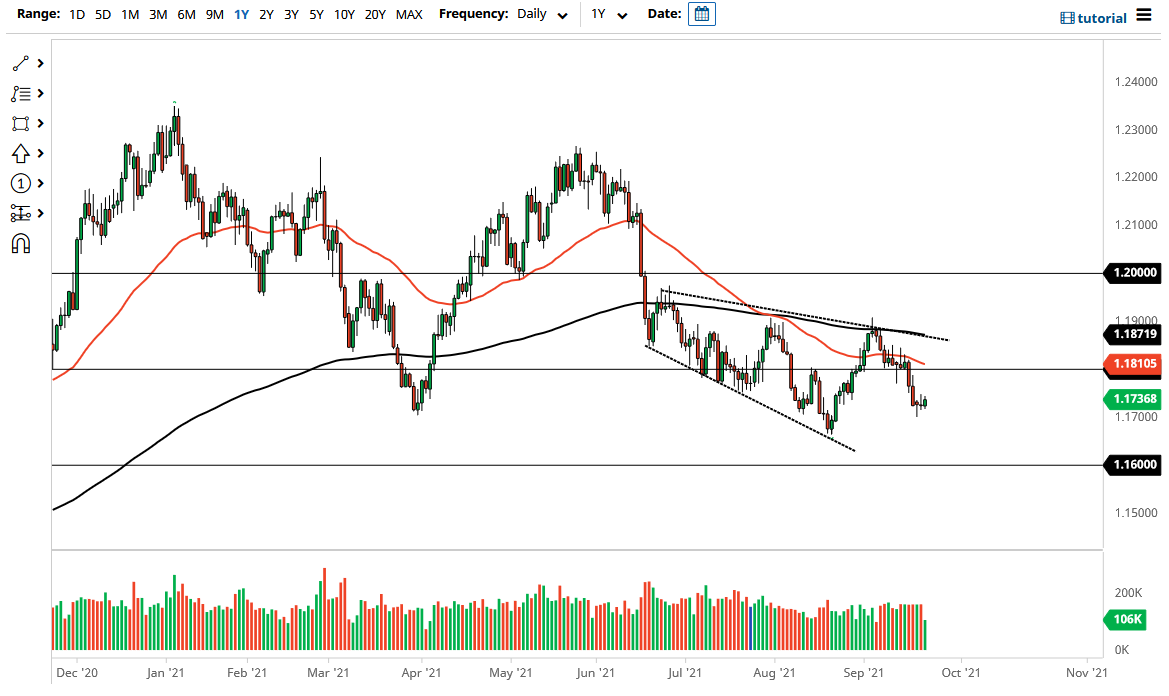 الرسم البياني اليومي لليورو مقابل الدولار الأمريكي الرسم البياني اليومي لليورو مقابل الدولار الأمريكي