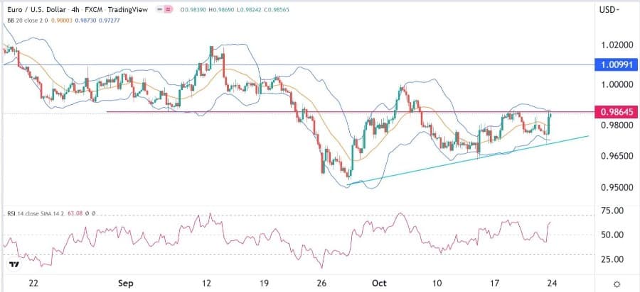 الرسم البياني اليومي لليورو مقابل الدولار الأمريكي الرسم البياني اليومي لليورو مقابل الدولار الأمريكي