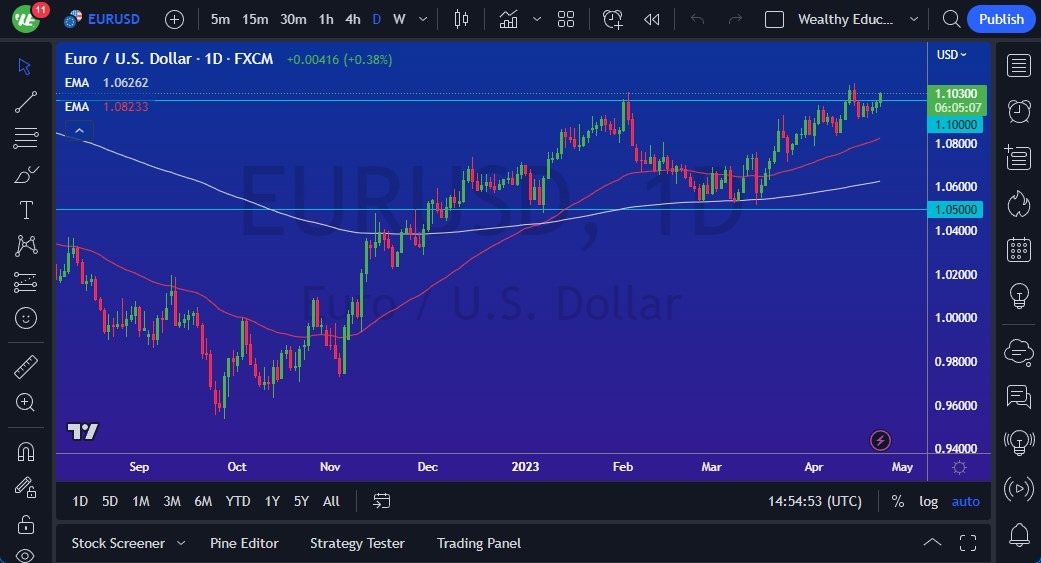 الرسم البياني اليومي لليورو مقابل الدولار الأمريكي الرسم البياني اليومي لليورو مقابل الدولار الأمريكي