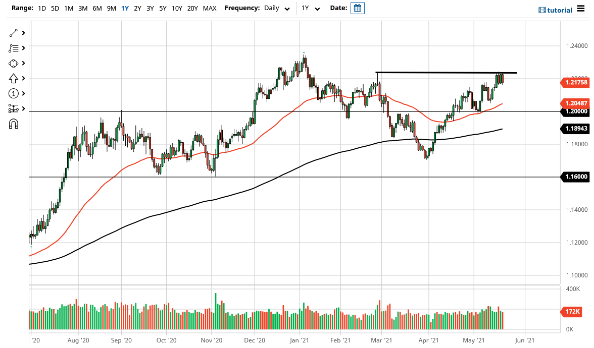 الرسم البياني اليومي لليورو مقابل الدولار الأمريكي الرسم البياني اليومي لليورو مقابل الدولار الأمريكي