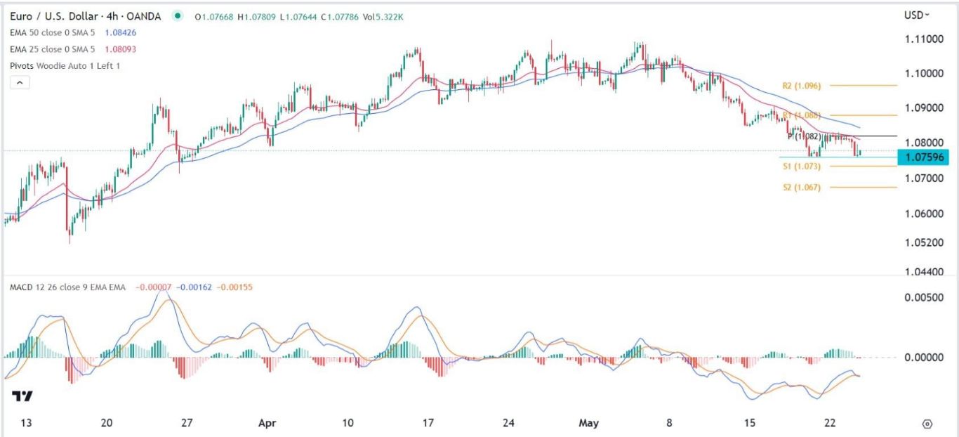 الرسم البياني اليومي لليورو مقابل الدولار الأمريكي الرسم البياني اليومي لليورو مقابل الدولار الأمريكي
