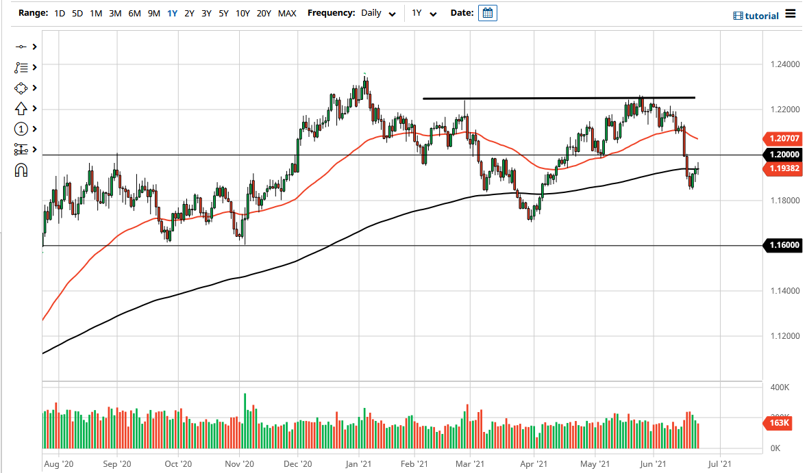 الرسم البياني اليومي لليورو مقابل الدولار الأمريكي الرسم البياني اليومي لليورو مقابل الدولار الأمريكي
