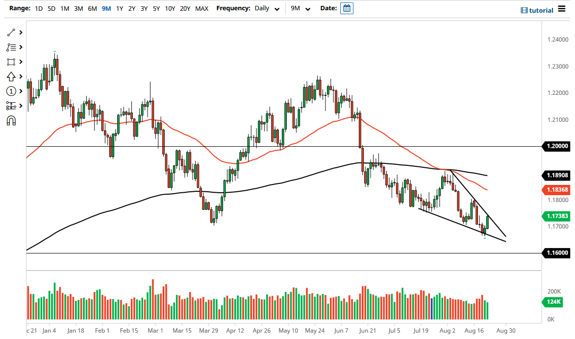 الرسم البياني اليومي لليورو مقابل الدولار الأمريكي