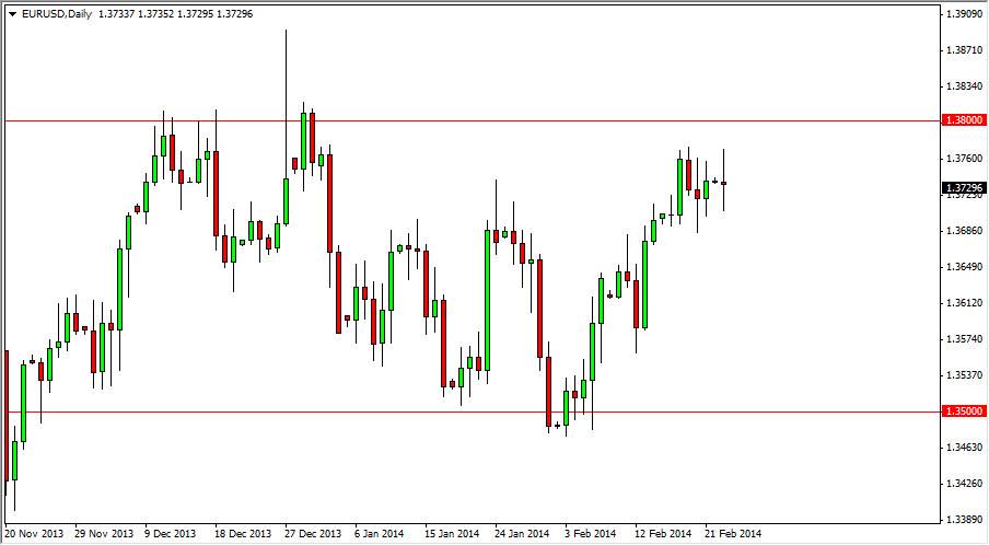 الرسم البياني اليومي لليورو مقابل الدولار الأمريكي