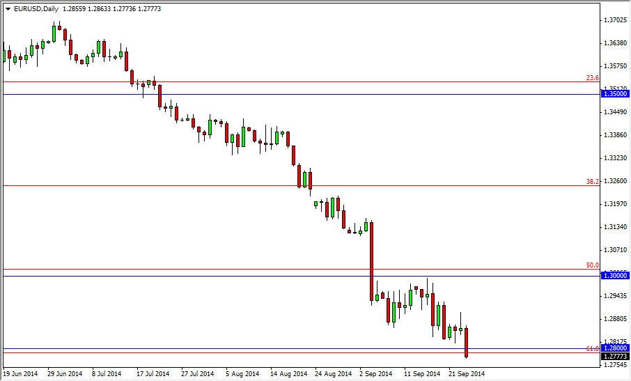 EUR/USD