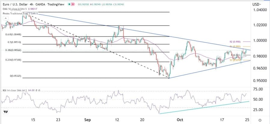 الرسم البياني اليومي لليورو مقابل الدولار الأمريكي الرسم البياني اليومي لليورو مقابل الدولار الأمريكي