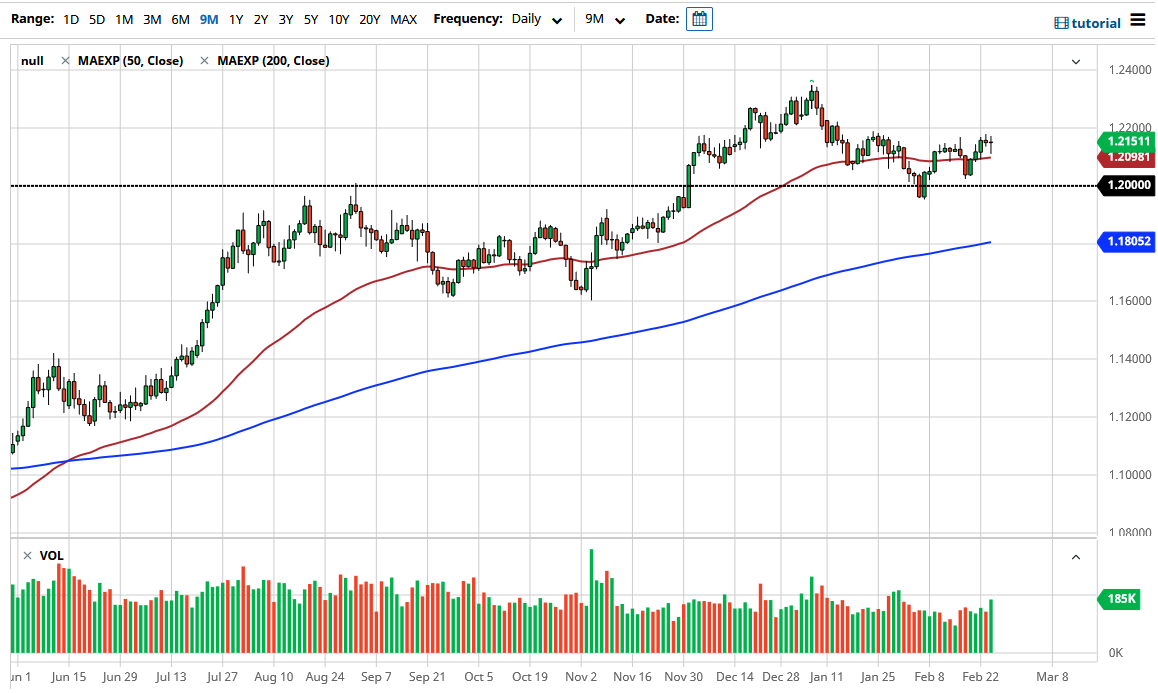 الرسم البياني اليومي لليورو مقابل الدولار الامريكي الرسم البياني اليومي لليورو مقابل الدولار الامريكي