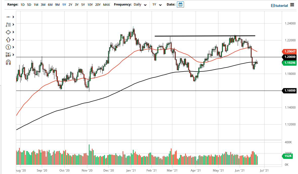 الرسم البياني اليومي لليورو مقابل الدولار الأمريكي الرسم البياني اليومي لليورو مقابل الدولار الأمريكي