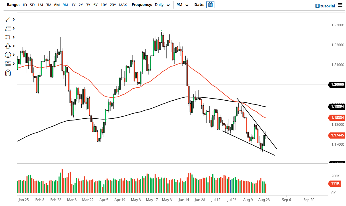 الرسم البياني اليومي لليورو مقابل الدولار الأمريكي