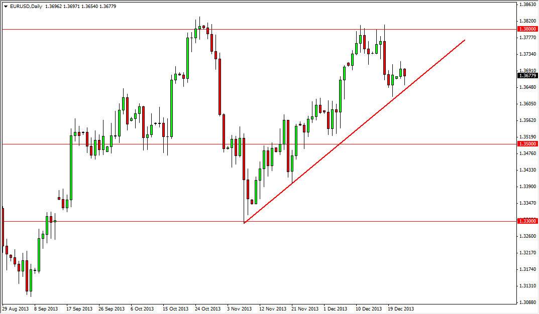 الرسم البياني اليومي لليورو مقابل الدولار الأمريكي