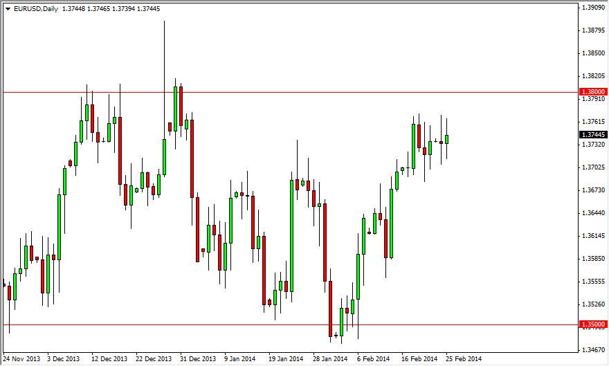 الرسم البياني اليومي لليورو مقابل الدولار الأمريكي
