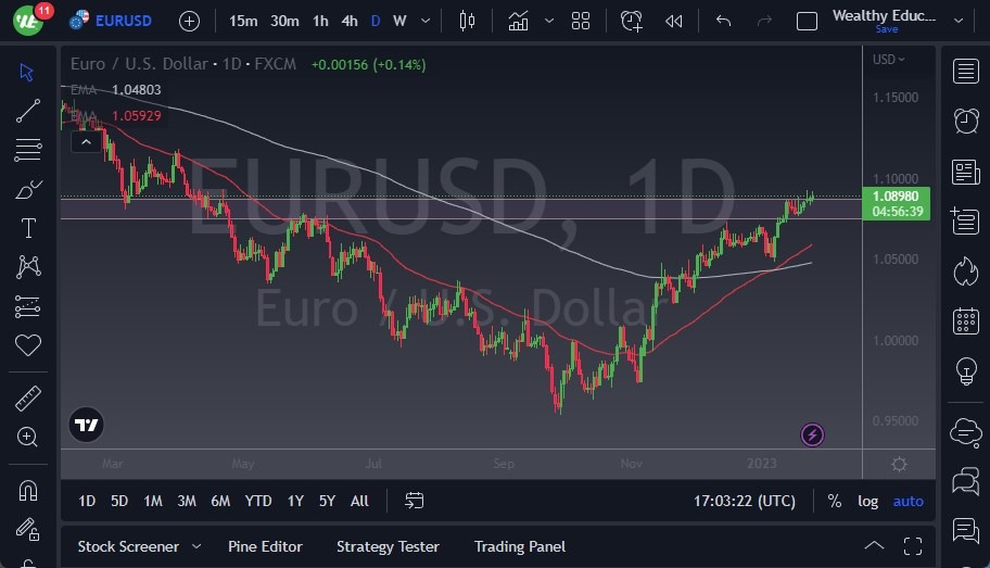 الرسم البياني اليومي لليورو مقابل الدولار الأمريكي