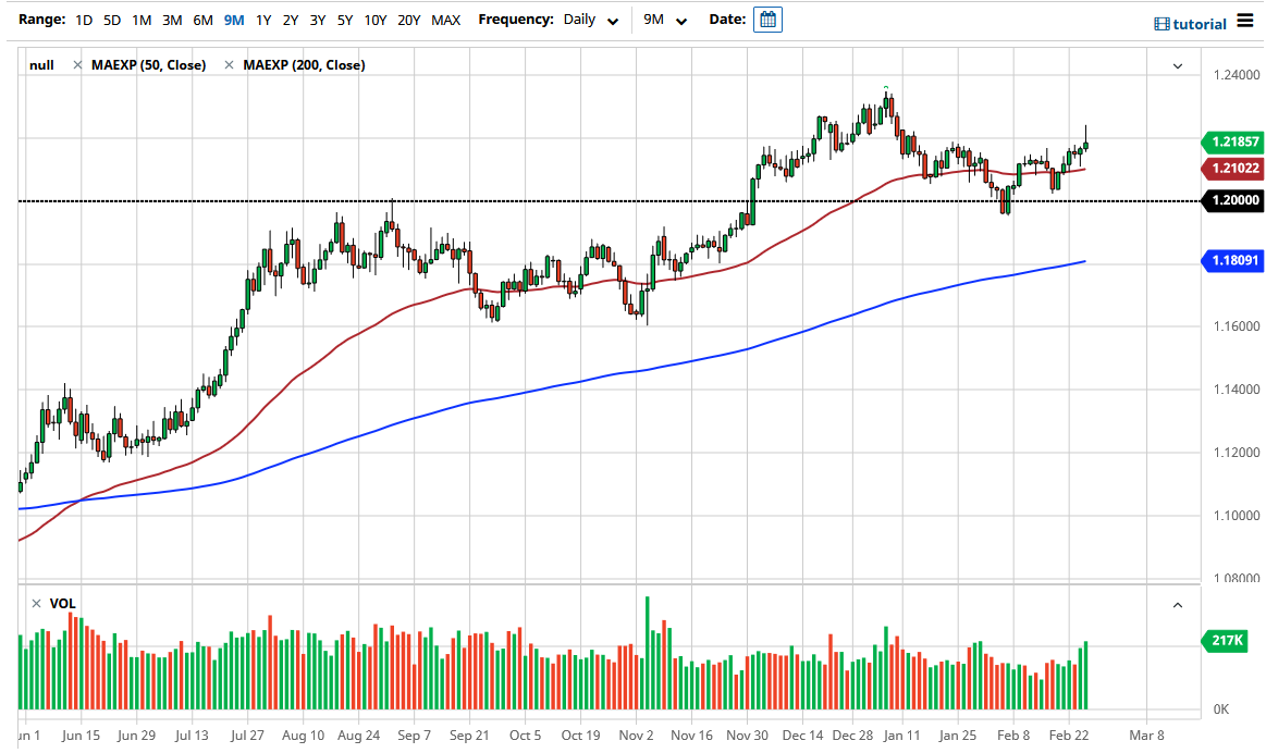 الرسم البياني اليومي لليورو مقابل الدولار الامريكي الرسم البياني اليومي لليورو مقابل الدولار الامريكي