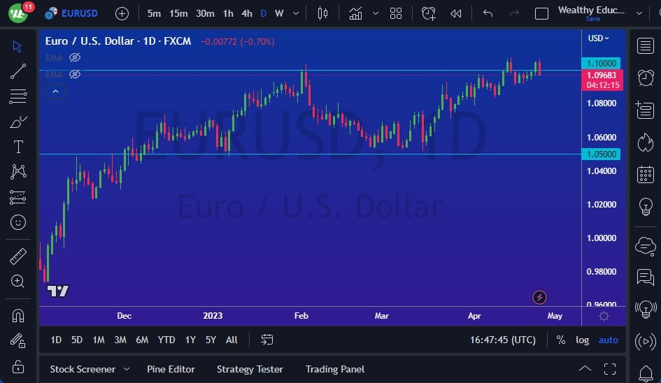 الرسم البياني اليومي لليورو مقابل الدولار الأمريكي الرسم البياني اليومي لليورو مقابل الدولار الأمريكي