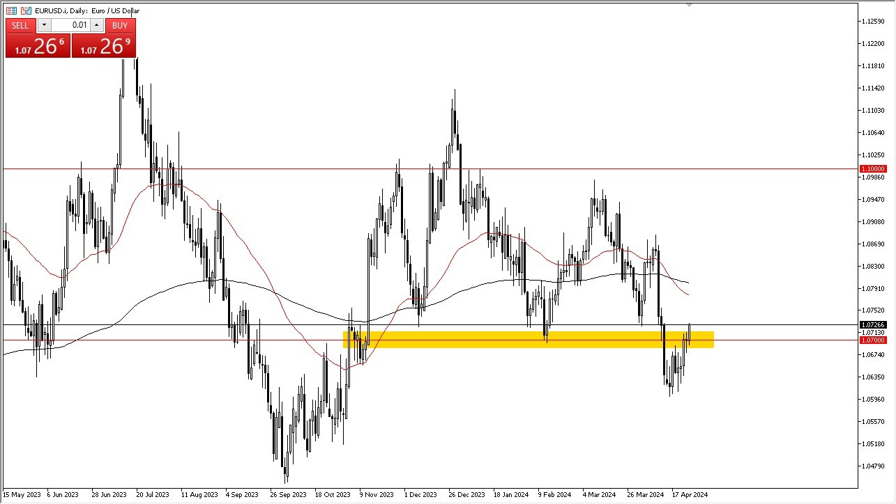 الرسم البياني اليومي لليورو مقابل الدولار الأمريكي