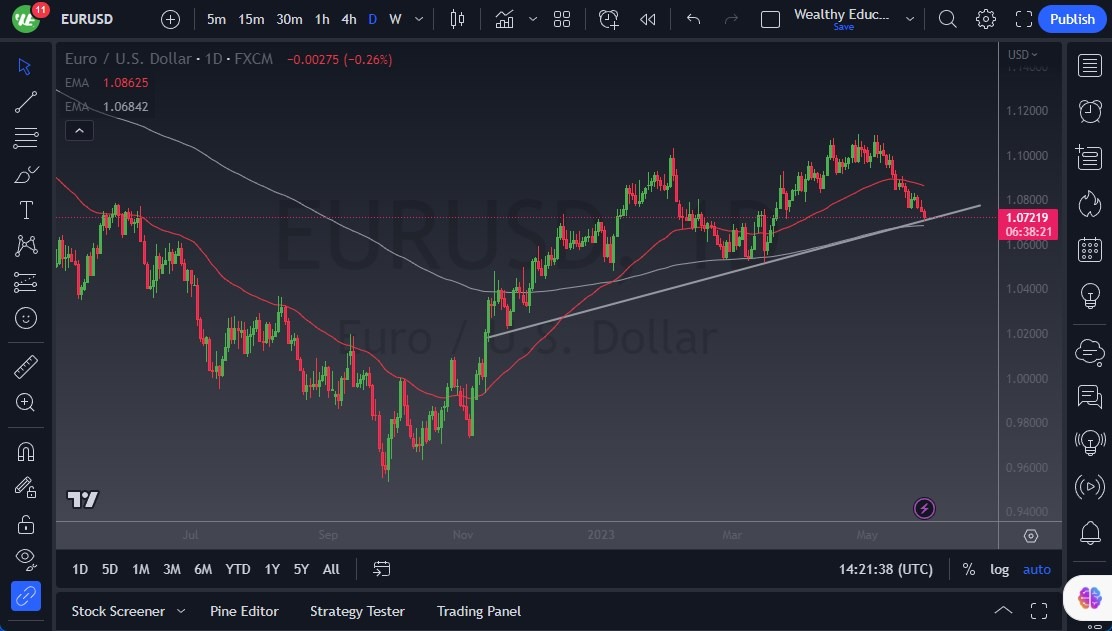 الرسم البياني اليومي لليورو مقابل الدولار الأمريكي الرسم البياني اليومي لليورو مقابل الدولار الأمريكي