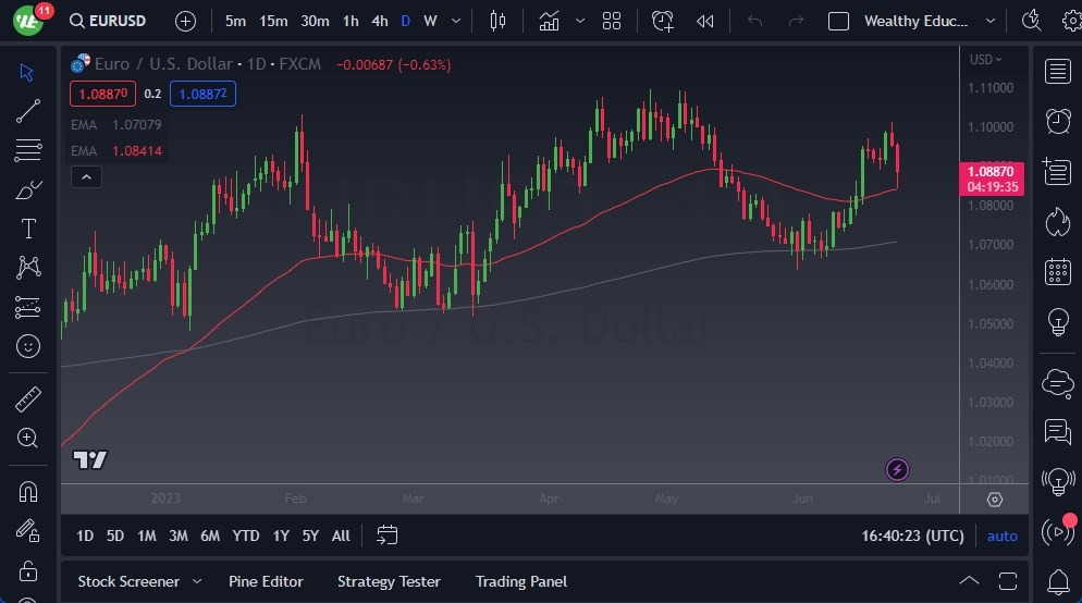 الرسم البياني اليومي لليورو مقابل الدولار الأمريكي الرسم البياني اليومي لليورو مقابل الدولار الأمريكي