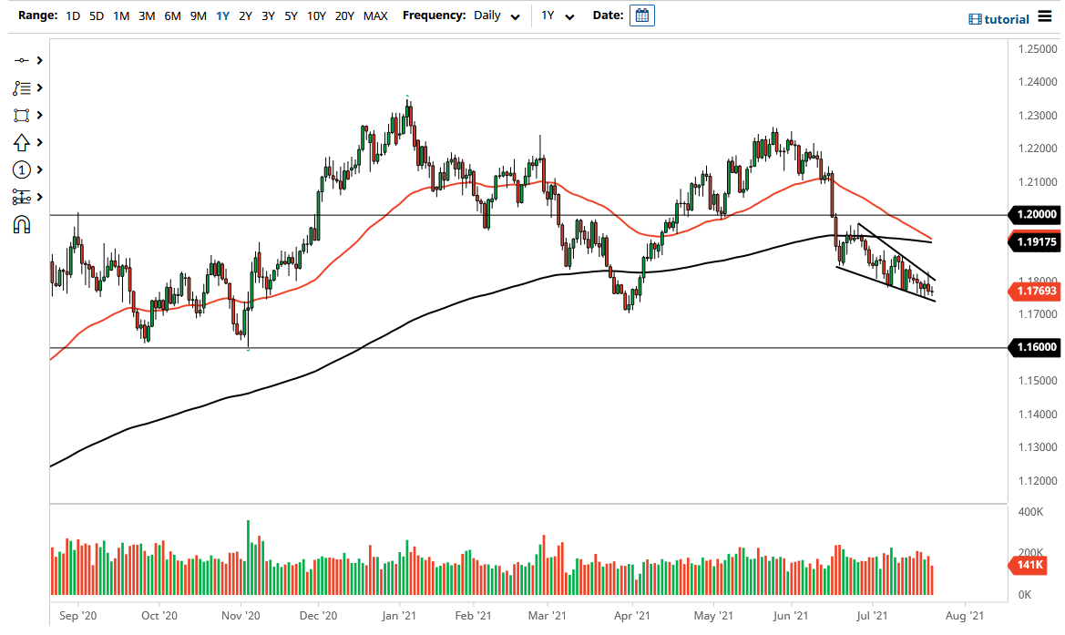 الرسم البياني اليومي لليورو مقابل الدولار الأمريكي