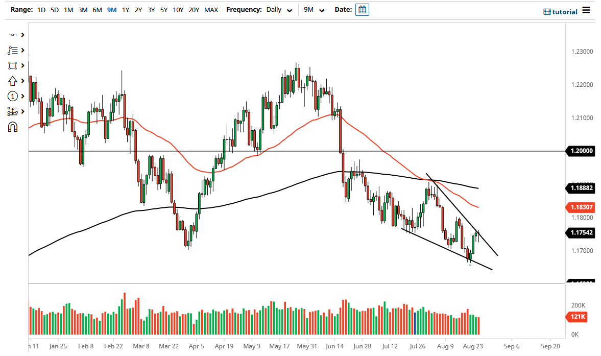 الرسم البياني اليومي لليورو مقابل الدولار الأمريكي