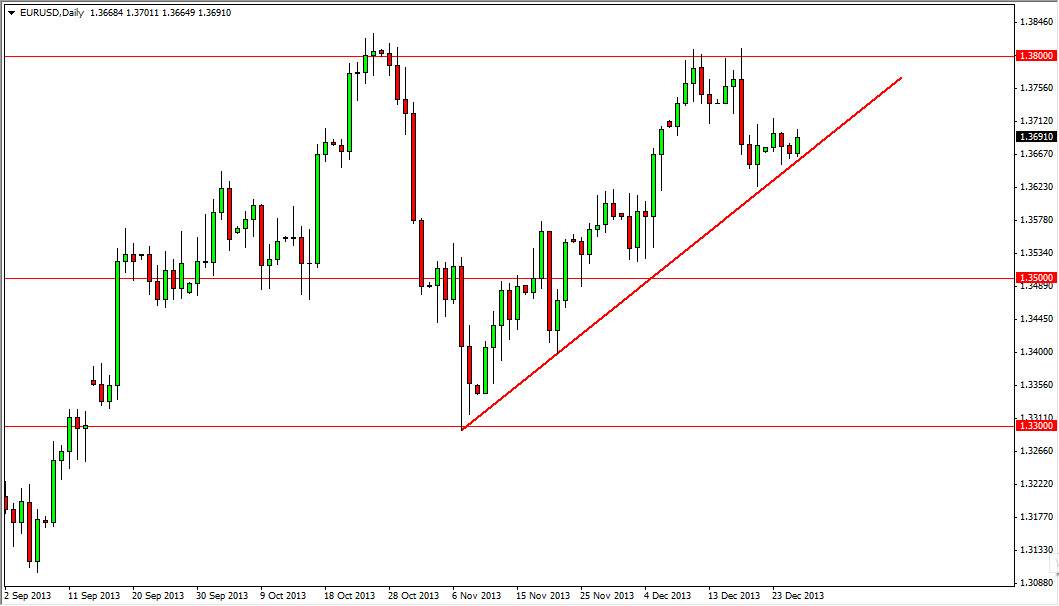 الرسم البياني اليومي لليورو مقابل الدولار الأمريكي