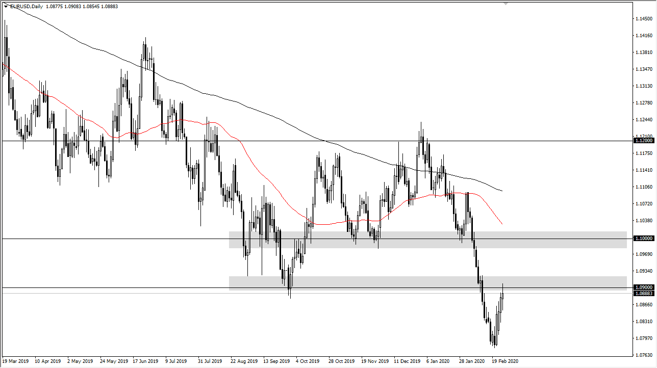 اليورو يستمر بإظهار التقلبات 