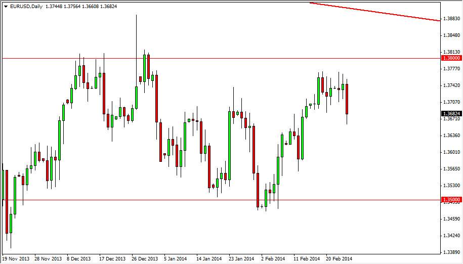 الرسم البياني اليومي لليورو مقابل الدولار الأمريكي