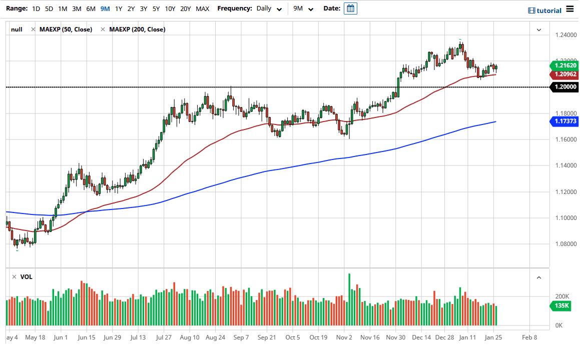 الرسم البياني اليومي لليورو مقابل الدولار الامريكي الرسم البياني اليومي لليورو مقابل الدولار الامريكي