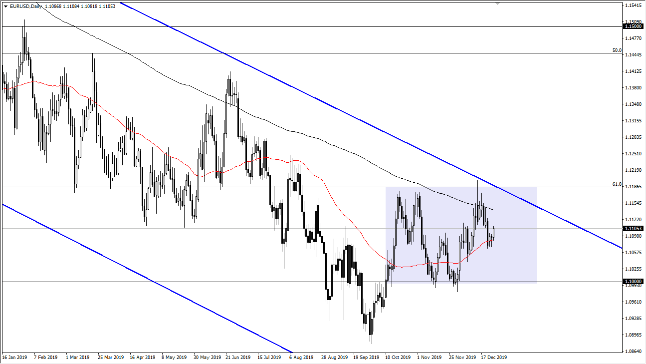 الرسم البياني اليومي لليورو مقابل الدولار الأمريكي الرسم البياني اليومي لليورو مقابل الدولار الأمريكي