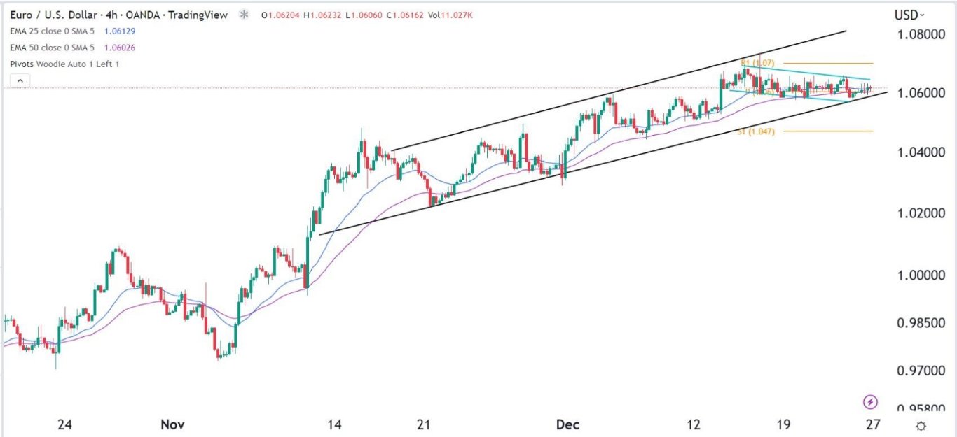 الرسم البياني اليومي لليورو مقابل الدولار الأمريكي الرسم البياني اليومي لليورو مقابل الدولار الأمريكي
