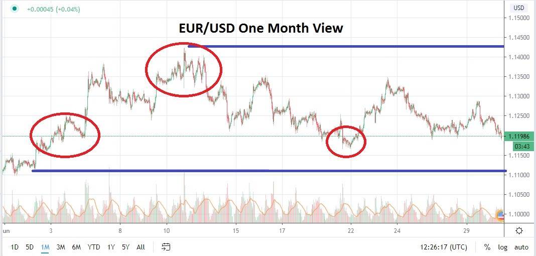 الرسم الباني لليورو والدولار الامريكي الرسم الباني لليورو والدولار الامريكي