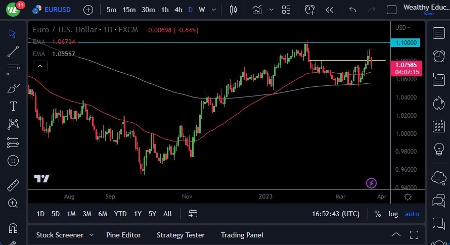 الرسم البياني اليومي لليورو مقابل الدولار الأمريكي الرسم البياني اليومي لليورو مقابل الدولار الأمريكي