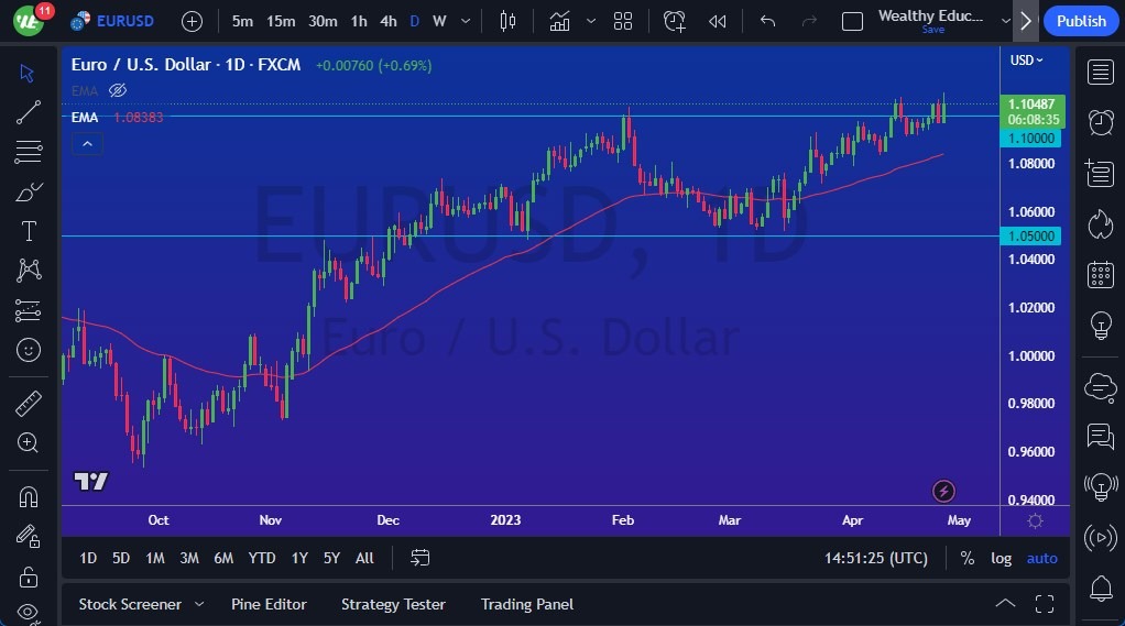 الرسم البياني اليومي لليورو مقابل الدولار الأمريكي الرسم البياني اليومي لليورو مقابل الدولار الأمريكي