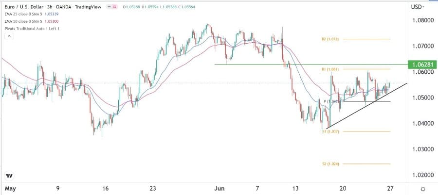 الرسم البياني اليومي لليورو مقابل الدولار الأمريكي الرسم البياني اليومي لليورو مقابل الدولار الأمريكي