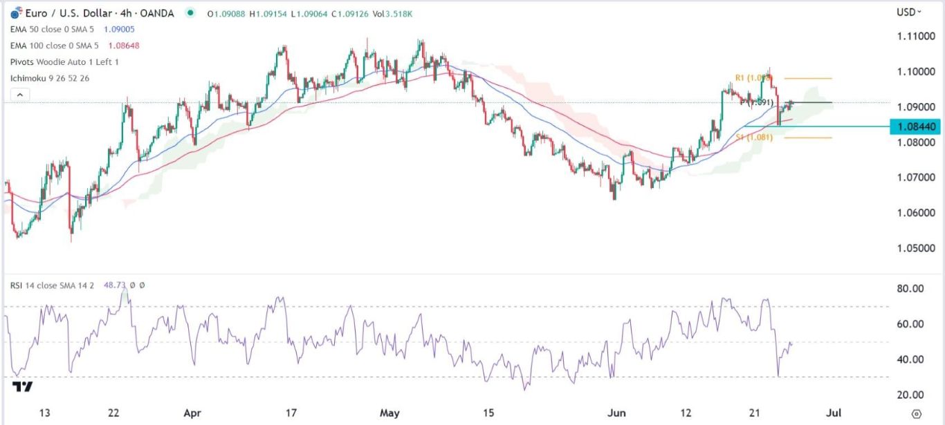 الرسم البياني اليومي لليورو مقابل الدولار الأمريكي الرسم البياني اليومي لليورو مقابل الدولار الأمريكي