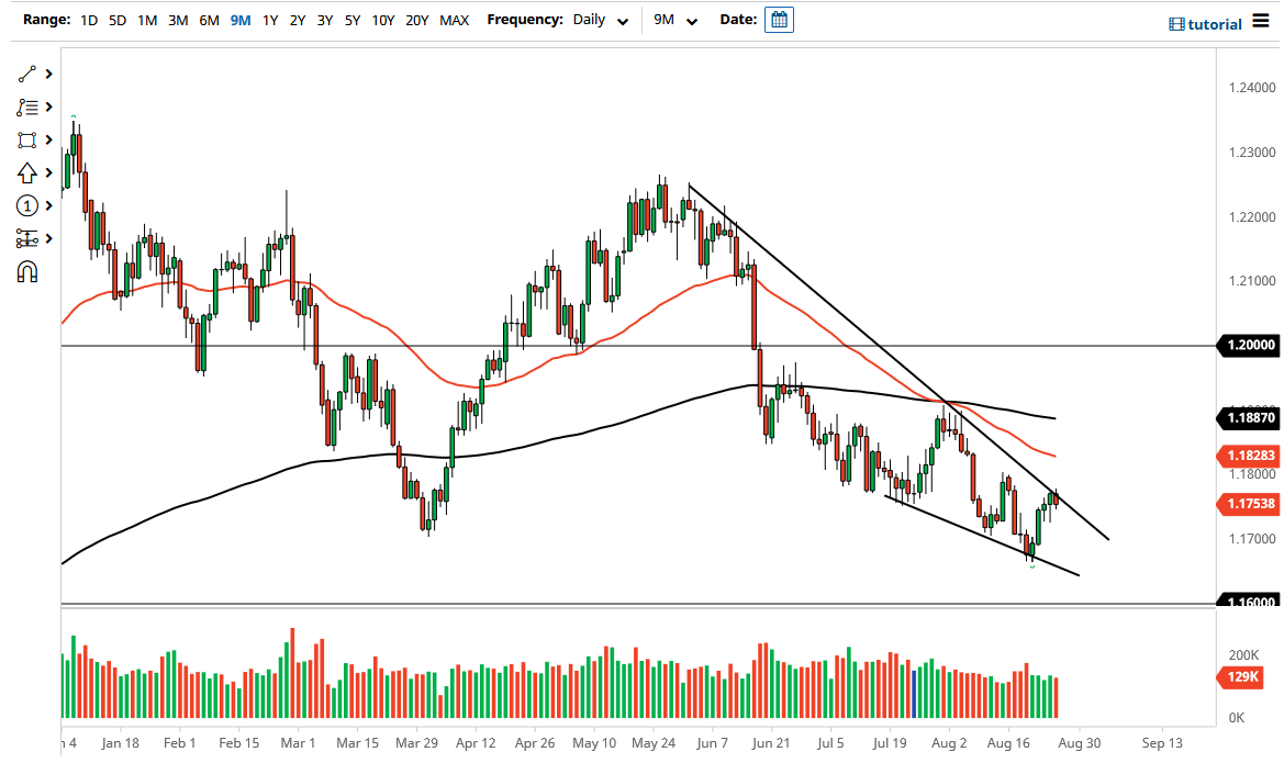 الرسم البياني اليومي لليورو مقابل الدولار الأمريكي