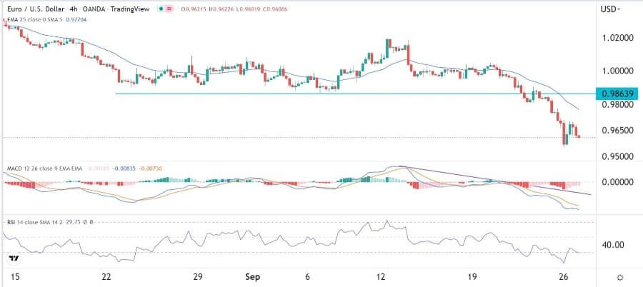 الرسم البياني اليومي لليورو مقابل الدولار الأمريكي الرسم البياني اليومي لليورو مقابل الدولار الأمريكي