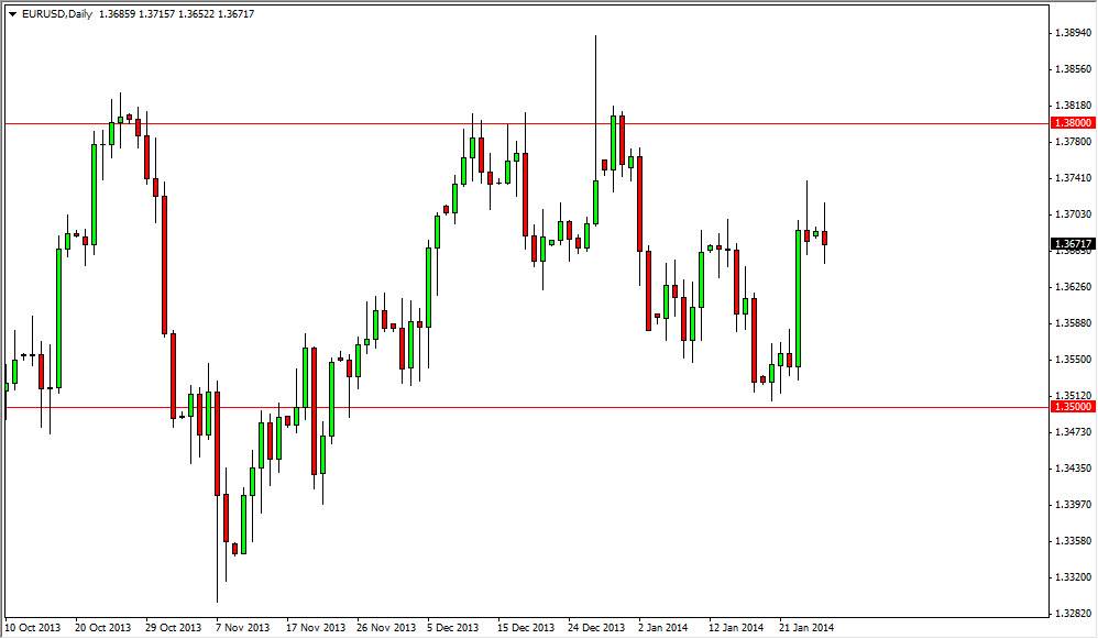 الرسم البياني اليومي لليورو مقابل الدولار الأمريكي الرسم البياني اليومي لليورو مقابل الدولار الأمريكي