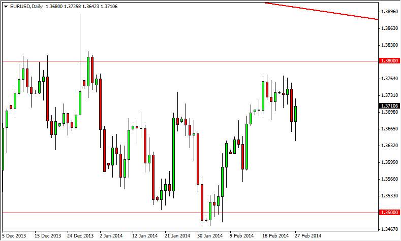 الرسم البياني اليومي لليورو مقابل الدولار الأمريكي الرسم البياني اليومي لليورو مقابل الدولار الأمريكي