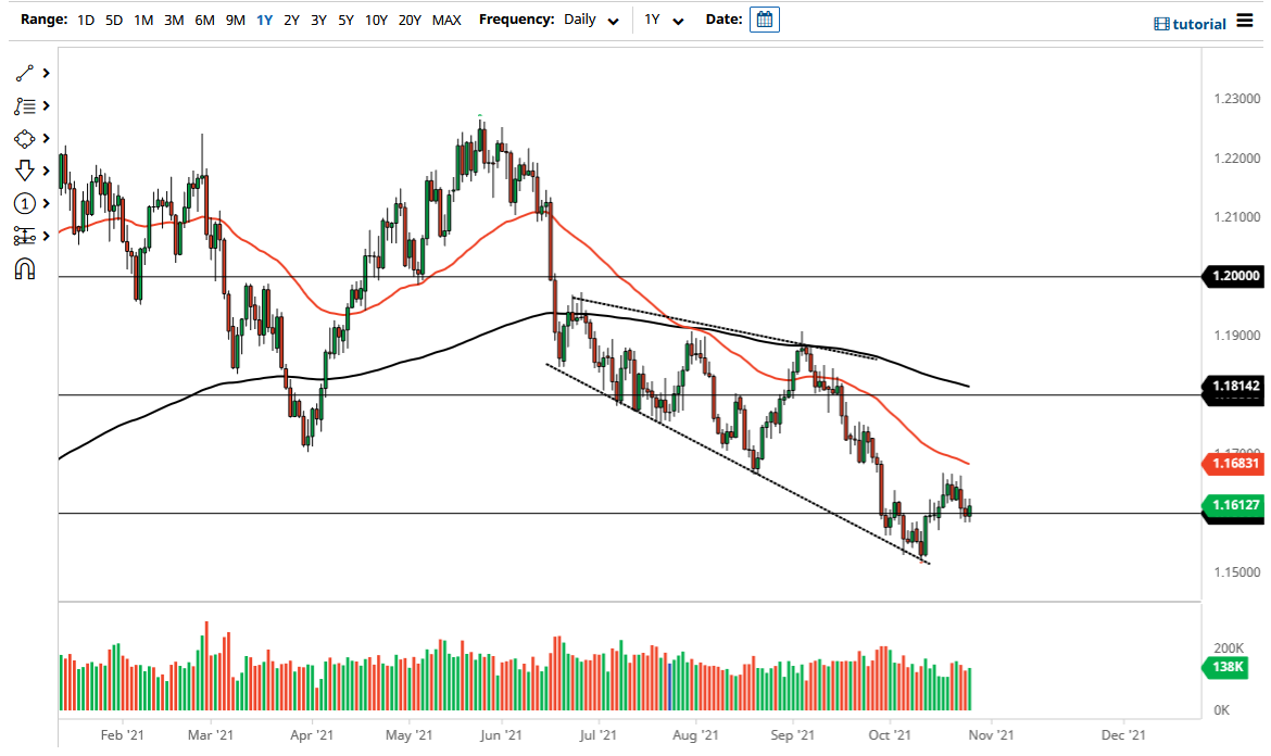الرسم البياني اليومي لليورو مقابل الدولار الأمريكي الرسم البياني اليومي لليورو مقابل الدولار الأمريكي
