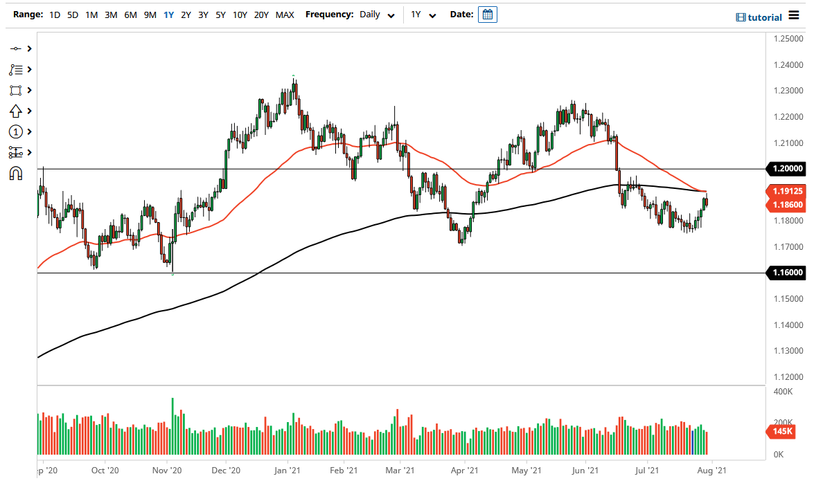 الرسم البياني اليومي لليورو مقابل الدولار الأمريكي الرسم البياني اليومي لليورو مقابل الدولار الأمريكي