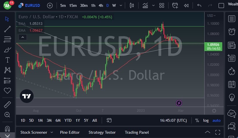 الرسم البياني اليومي لليورو مقابل الدولار الأمريكي الرسم البياني اليومي لليورو مقابل الدولار الأمريكي