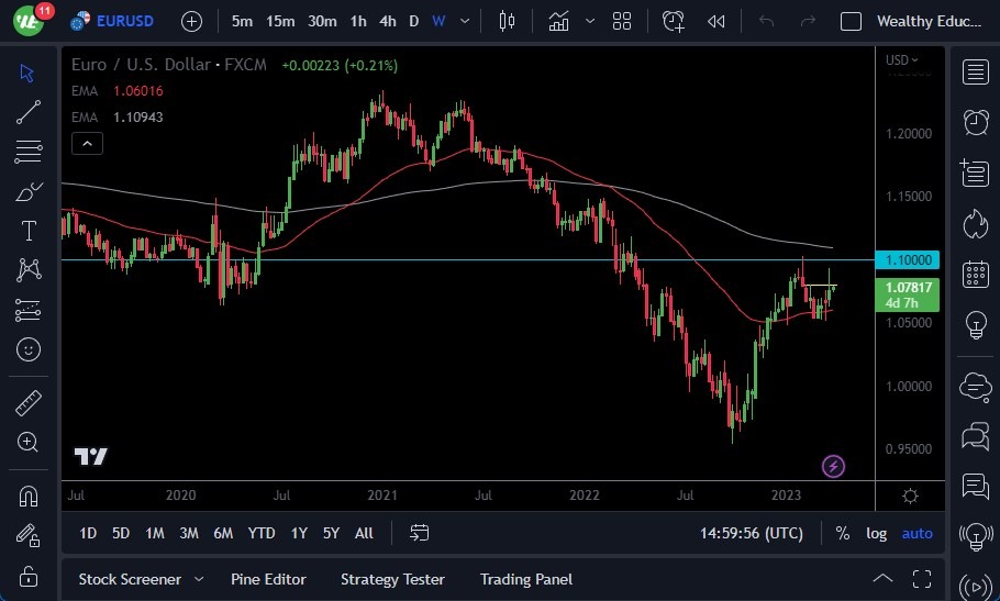 الرسم البياني اليومي لليورو مقابل الدولار الأمريكي الرسم البياني اليومي لليورو مقابل الدولار الأمريكي