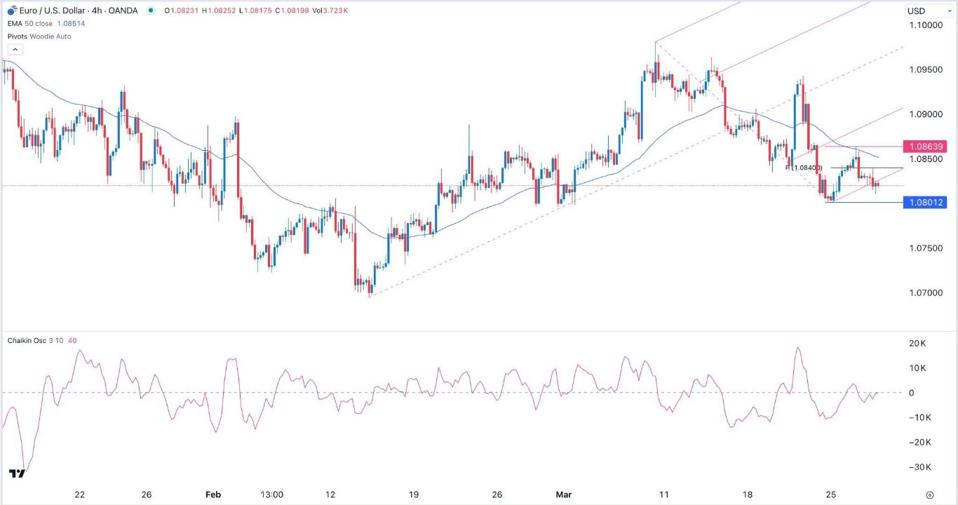 الرسم البياني اليومي لليورو مقابل الدولار الأمريكي الرسم البياني اليومي لليورو مقابل الدولار الأمريكي