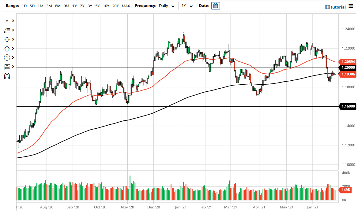 الرسم البياني اليومي لليورو مقابل الدولار الأمريكي
