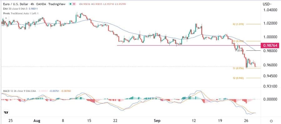 الرسم البياني اليومي لليورو مقابل الدولار الأمريكي الرسم البياني اليومي لليورو مقابل الدولار الأمريكي
