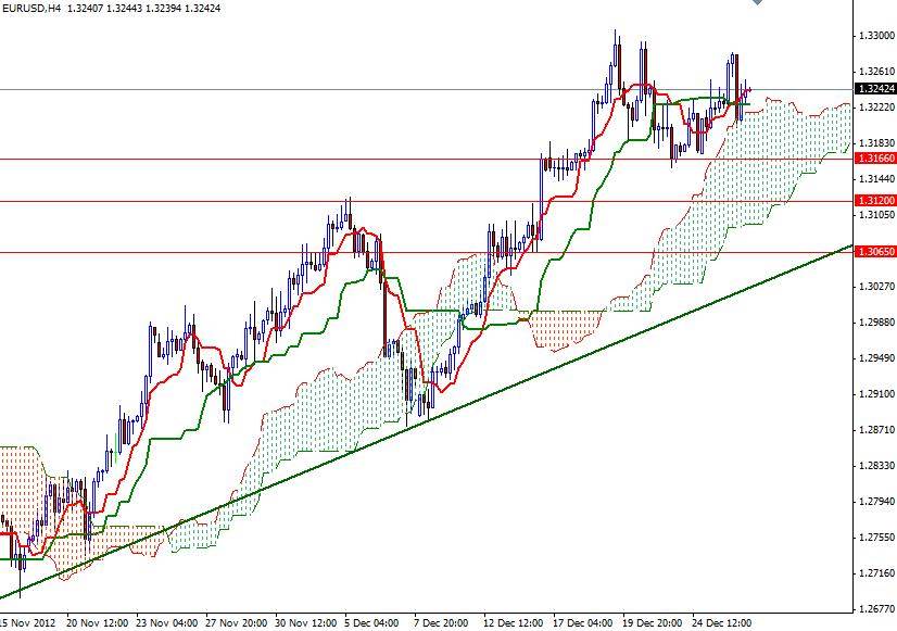 EUR/USD Grafik 1 - 28 Aralık EUR/USD Grafik 1 - 28 Aralık