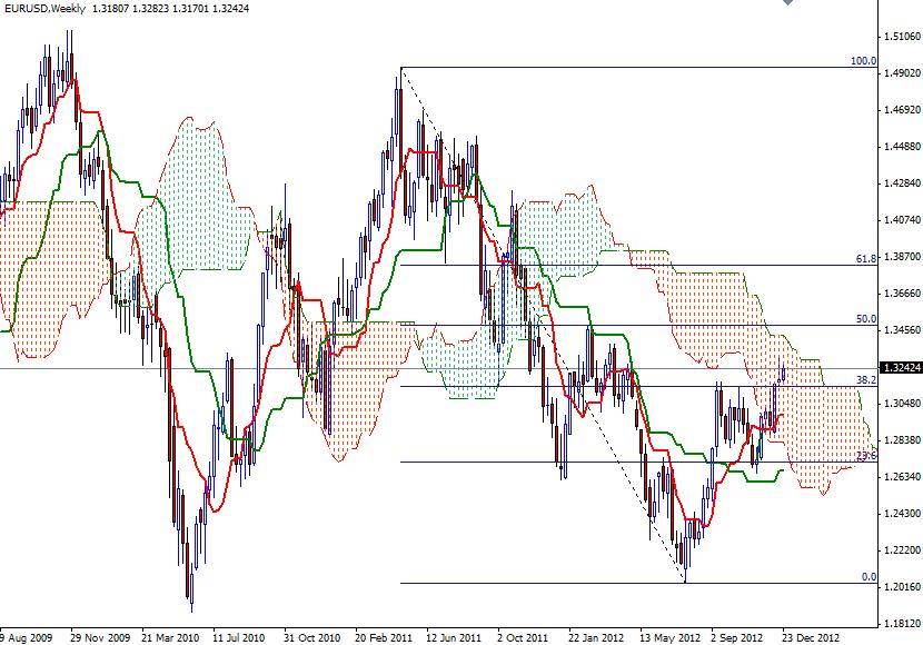 EUR/USD Grafik 2 - 28 Aralık EUR/USD Grafik 2 - 28 Aralık
