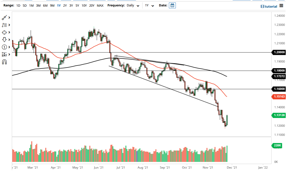 الرسم البياني اليومي لليورو مقابل الدولار الأمريكي الرسم البياني اليومي لليورو مقابل الدولار الأمريكي
