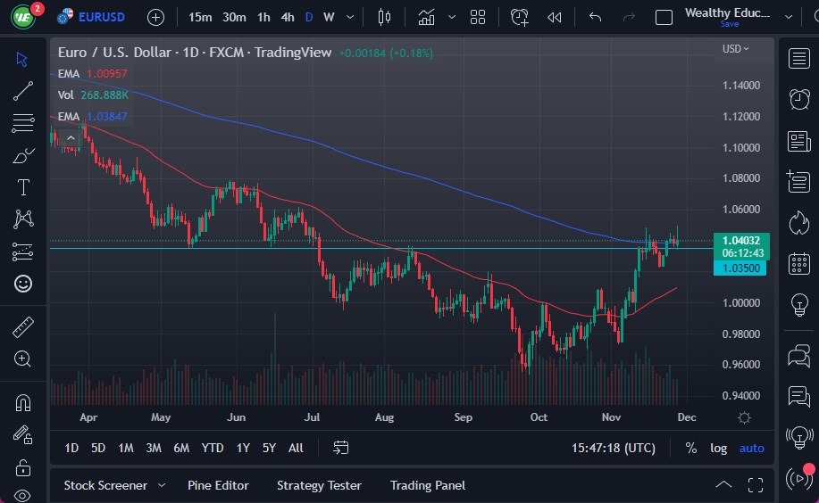 الرسم البياني اليومي لليورو مقابل الدولار الأمريكي الرسم البياني اليومي لليورو مقابل الدولار الأمريكي
