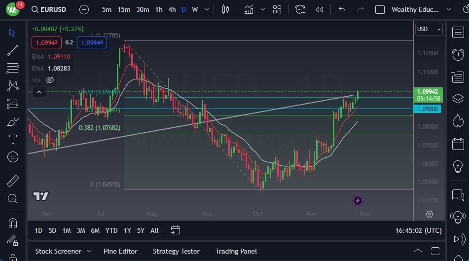 الرسم البياني اليومي لليورو مقابل الدولار الأمريكي الرسم البياني اليومي لليورو مقابل الدولار الأمريكي